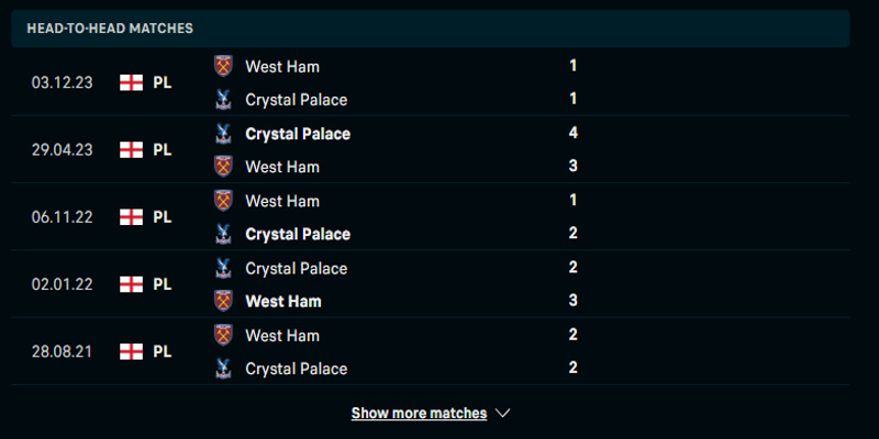 Thống kê kết quả đối đầu giữa West Ham United vs Crystal Palace 